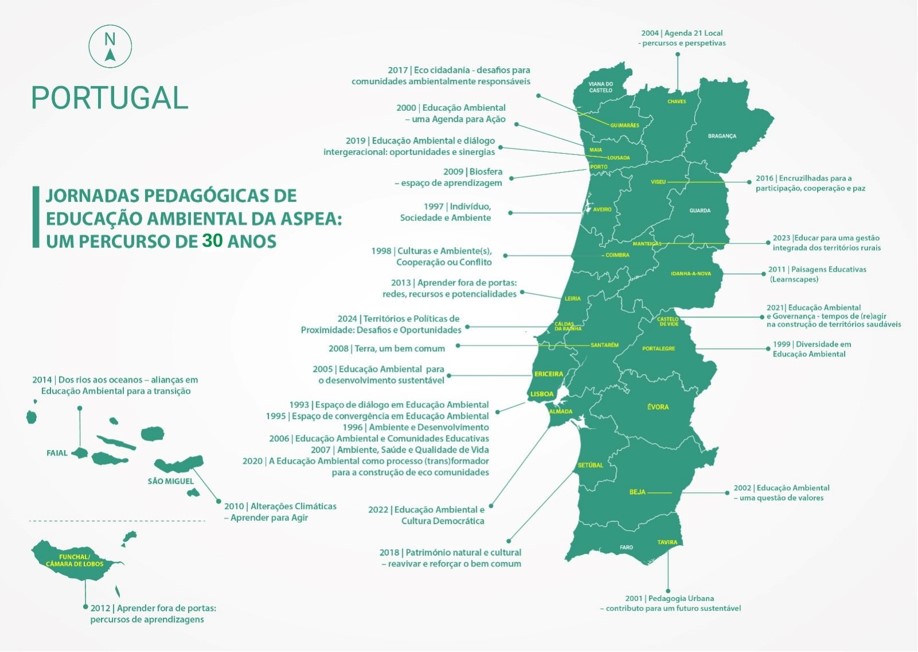 Balanaço XXX Jornadas