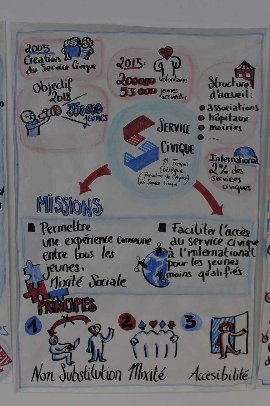 Regroupement des tuteurs 293031 mars 2016 124