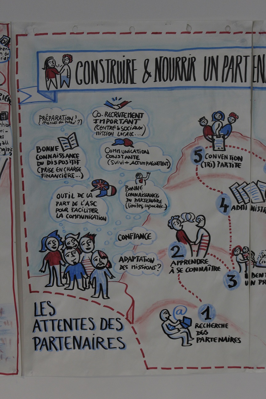 Regroupement des tuteurs 293031 mars 2016 131