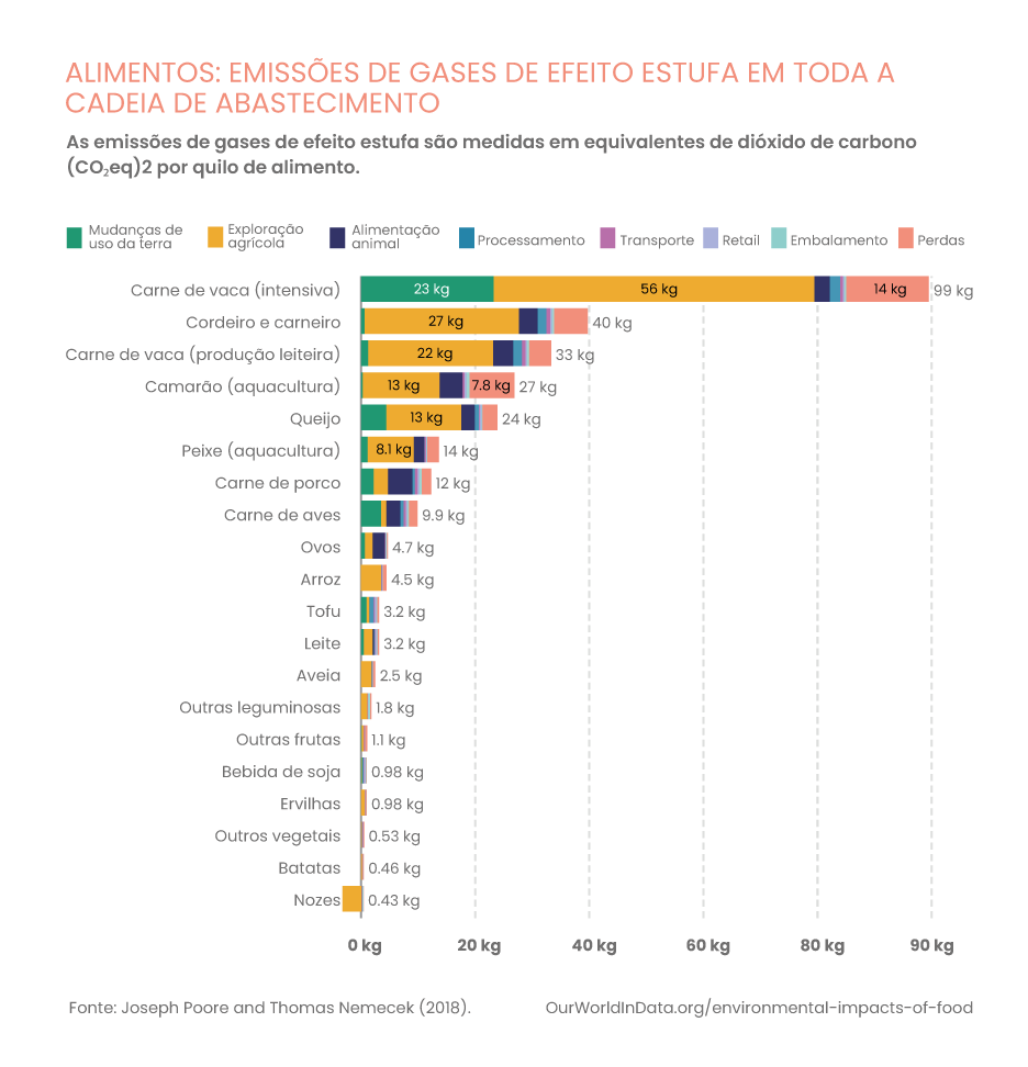 elementos grafico 1