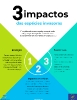 3 impactos das espécies invasoras