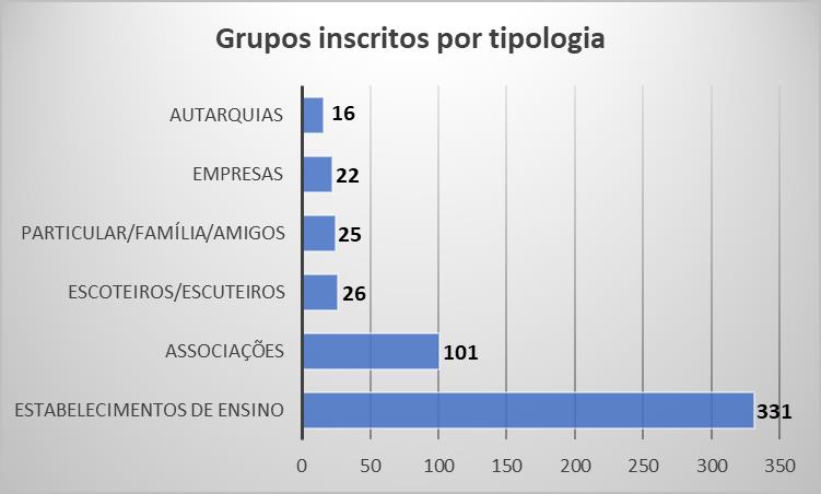 Grupos_inscritos_PR